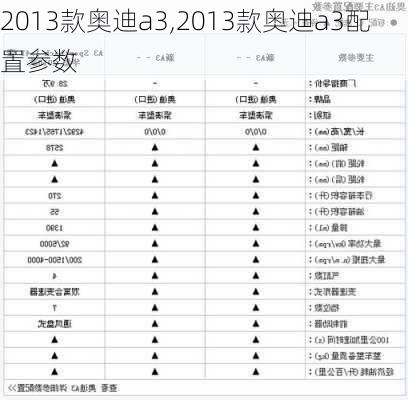 2013款奥迪a3,2013款奥迪a3配置参数