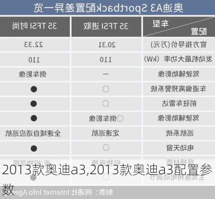 2013款奥迪a3,2013款奥迪a3配置参数