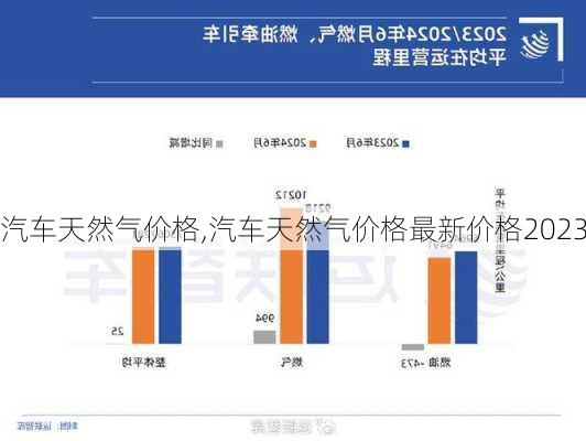 汽车天然气价格,汽车天然气价格最新价格2023