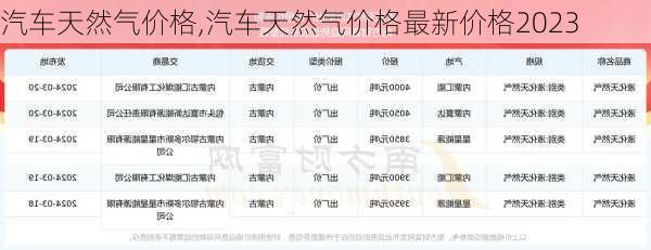 汽车天然气价格,汽车天然气价格最新价格2023