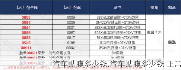 汽车贴膜多少钱,汽车贴膜多少钱 正常