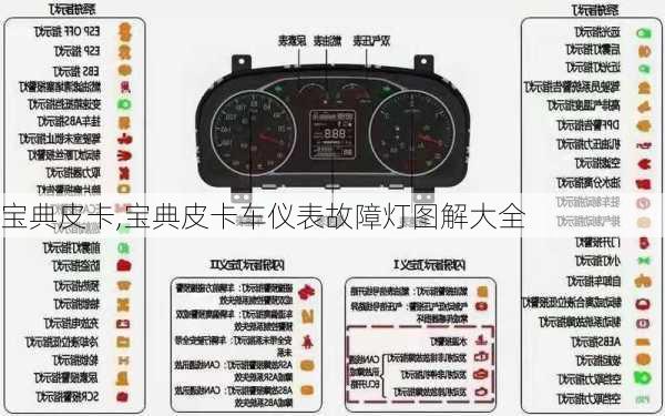 宝典皮卡,宝典皮卡车仪表故障灯图解大全