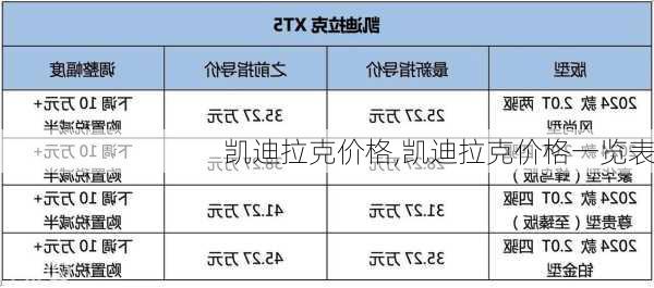 凯迪拉克价格,凯迪拉克价格一览表