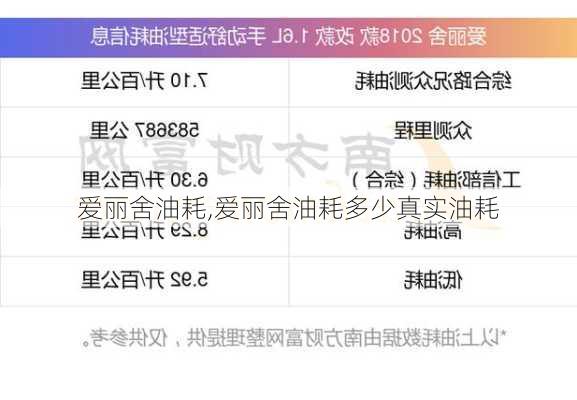 爱丽舍油耗,爱丽舍油耗多少真实油耗