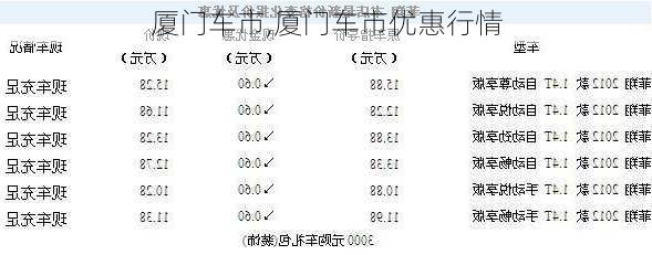 厦门车市,厦门车市优惠行情