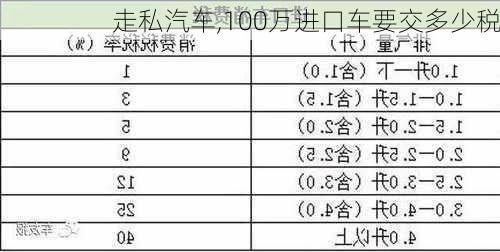 走私汽车,100万进口车要交多少税