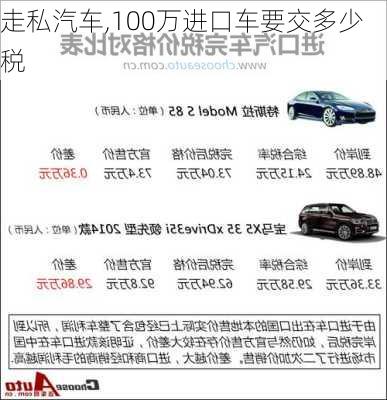 走私汽车,100万进口车要交多少税