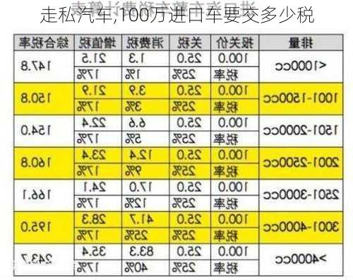 走私汽车,100万进口车要交多少税