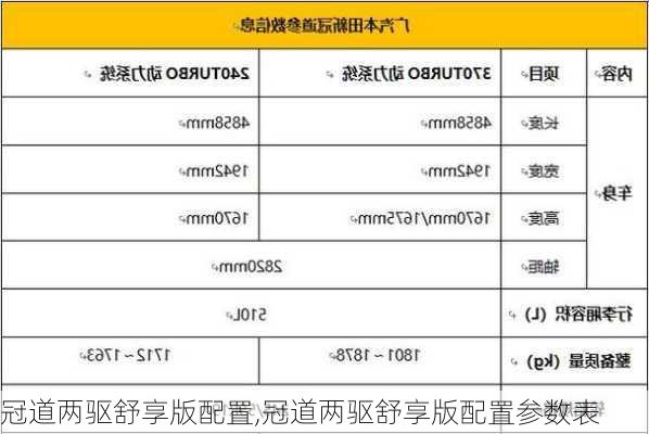 冠道两驱舒享版配置,冠道两驱舒享版配置参数表