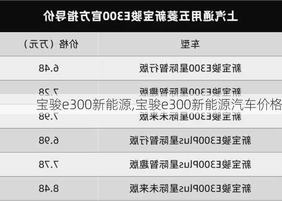 宝骏e300新能源,宝骏e300新能源汽车价格