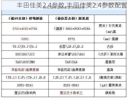 丰田佳美2.4参数,丰田佳美2.4参数配置