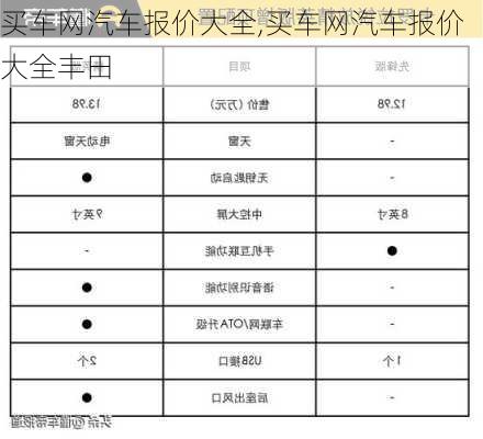 买车网汽车报价大全,买车网汽车报价大全丰田