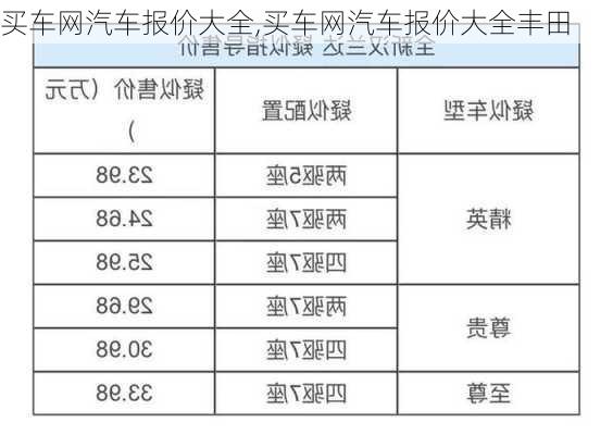 买车网汽车报价大全,买车网汽车报价大全丰田