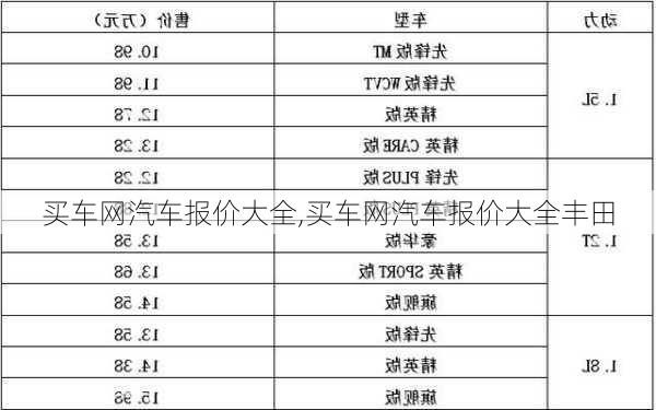 买车网汽车报价大全,买车网汽车报价大全丰田