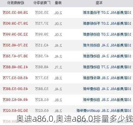 奥迪a86.0,奥迪a86.0排量多少钱