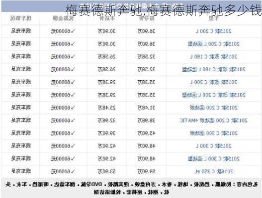 梅赛德斯奔驰,梅赛德斯奔驰多少钱