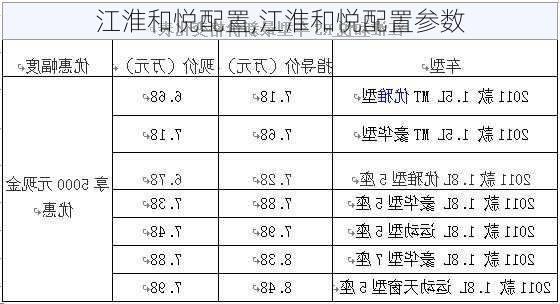 江淮和悦配置,江淮和悦配置参数