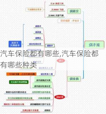 汽车保险都有哪些,汽车保险都有哪些种类