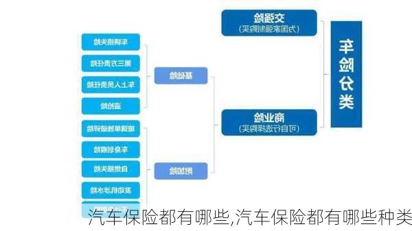 汽车保险都有哪些,汽车保险都有哪些种类