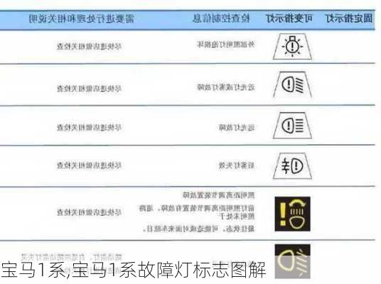 宝马1系,宝马1系故障灯标志图解