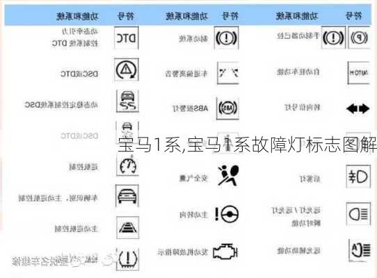 宝马1系,宝马1系故障灯标志图解