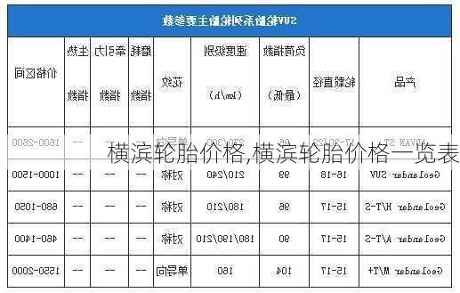 横滨轮胎价格,横滨轮胎价格一览表