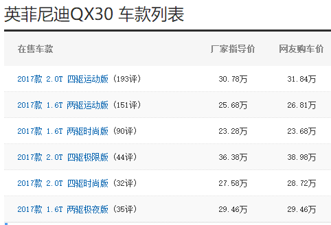 英菲尼迪qx30,英菲尼迪Qx30价格参数配置表