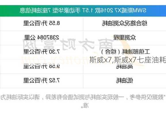 斯威x7,斯威x7七座油耗