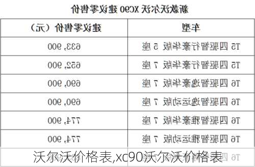 沃尔沃价格表,xc90沃尔沃价格表