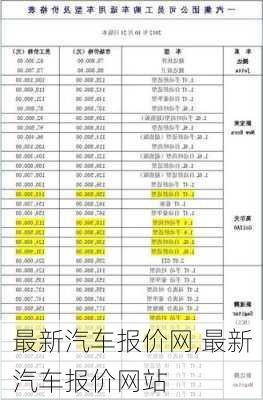 最新汽车报价网,最新汽车报价网站