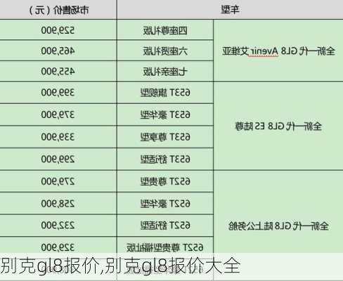 别克gl8报价,别克gl8报价大全