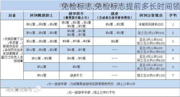 免检标志,免检标志提前多长时间领