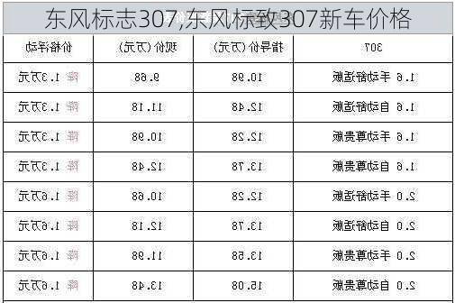 东风标志307,东风标致307新车价格