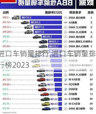 进口车销量排行,进口车销量排行榜2023