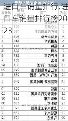 进口车销量排行,进口车销量排行榜2023