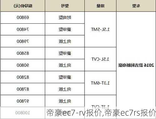 帝豪ec7-rv报价,帝豪ec7rs报价