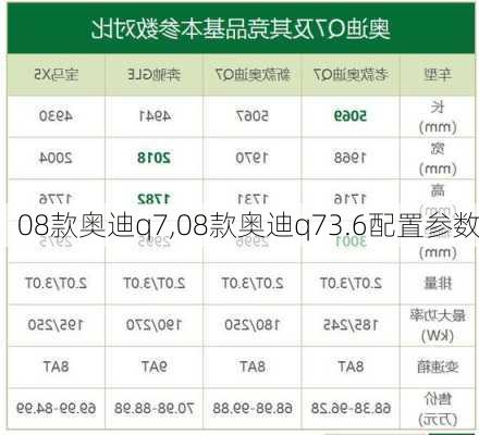 08款奥迪q7,08款奥迪q73.6配置参数