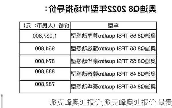 派克峰奥迪报价,派克峰奥迪报价 最贵