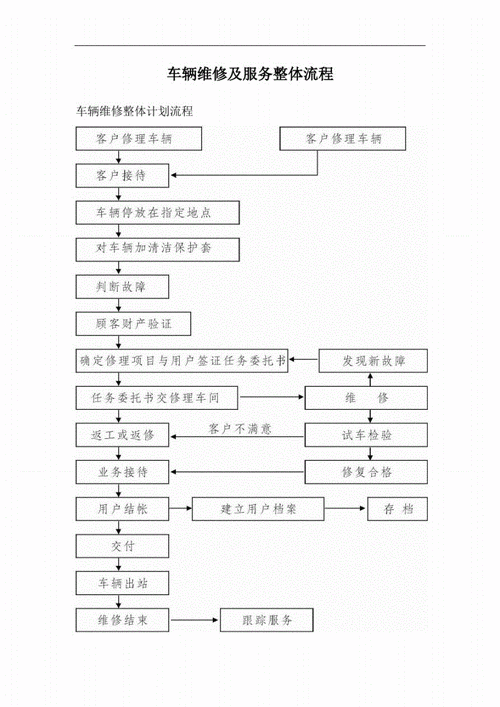 汽车维修教程,汽车维修教程全51集