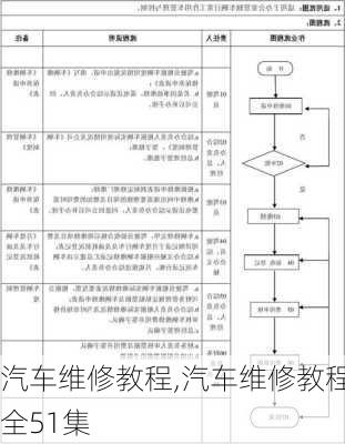 汽车维修教程,汽车维修教程全51集