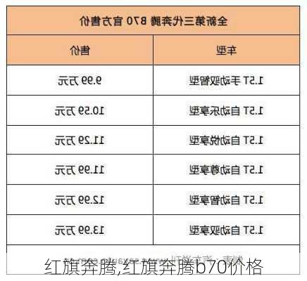 红旗奔腾,红旗奔腾b70价格