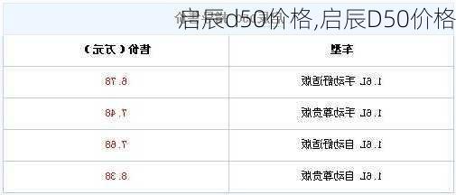 启辰d50价格,启辰D50价格