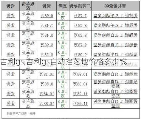 吉利gs,吉利gs自动挡落地价格多少钱