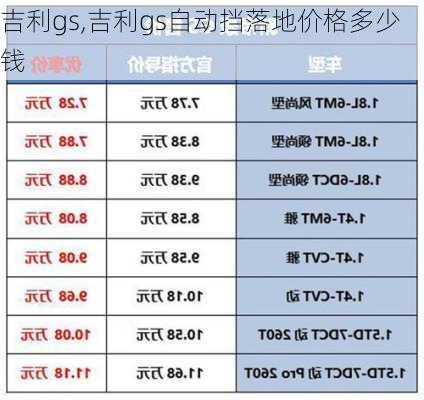 吉利gs,吉利gs自动挡落地价格多少钱