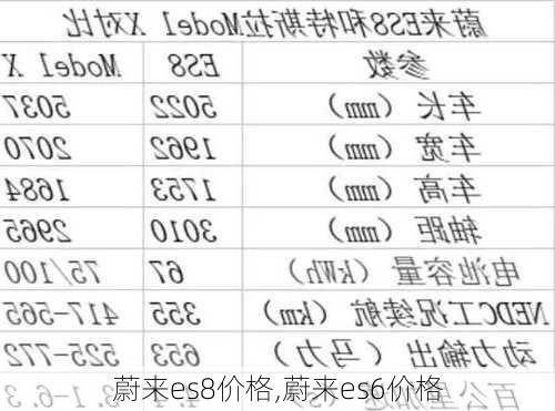 蔚来es8价格,蔚来es6价格