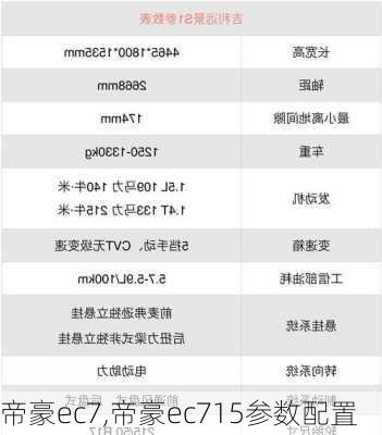 帝豪ec7,帝豪ec715参数配置