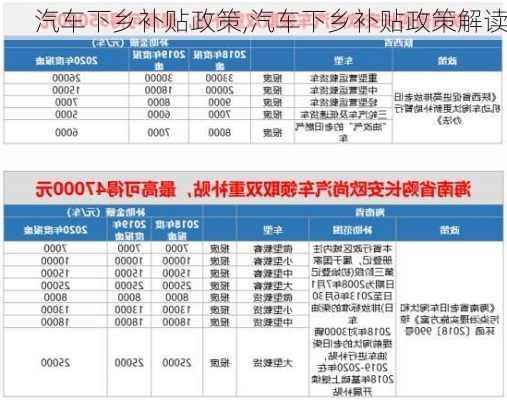 汽车下乡补贴政策,汽车下乡补贴政策解读