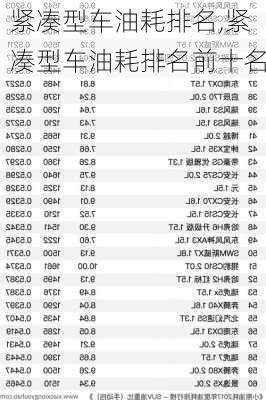 紧凑型车油耗排名,紧凑型车油耗排名前十名