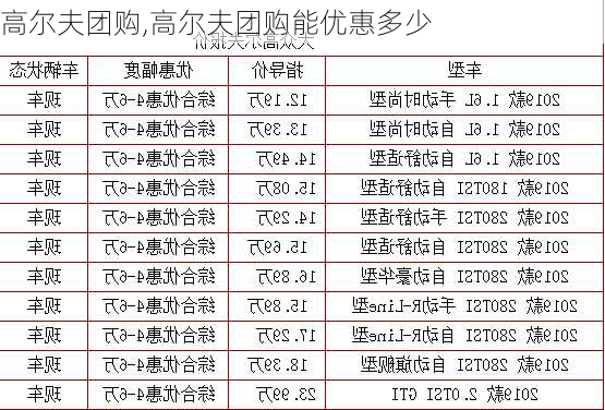 高尔夫团购,高尔夫团购能优惠多少