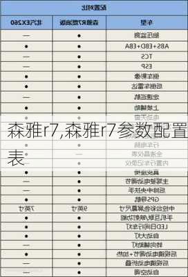 森雅r7,森雅r7参数配置表